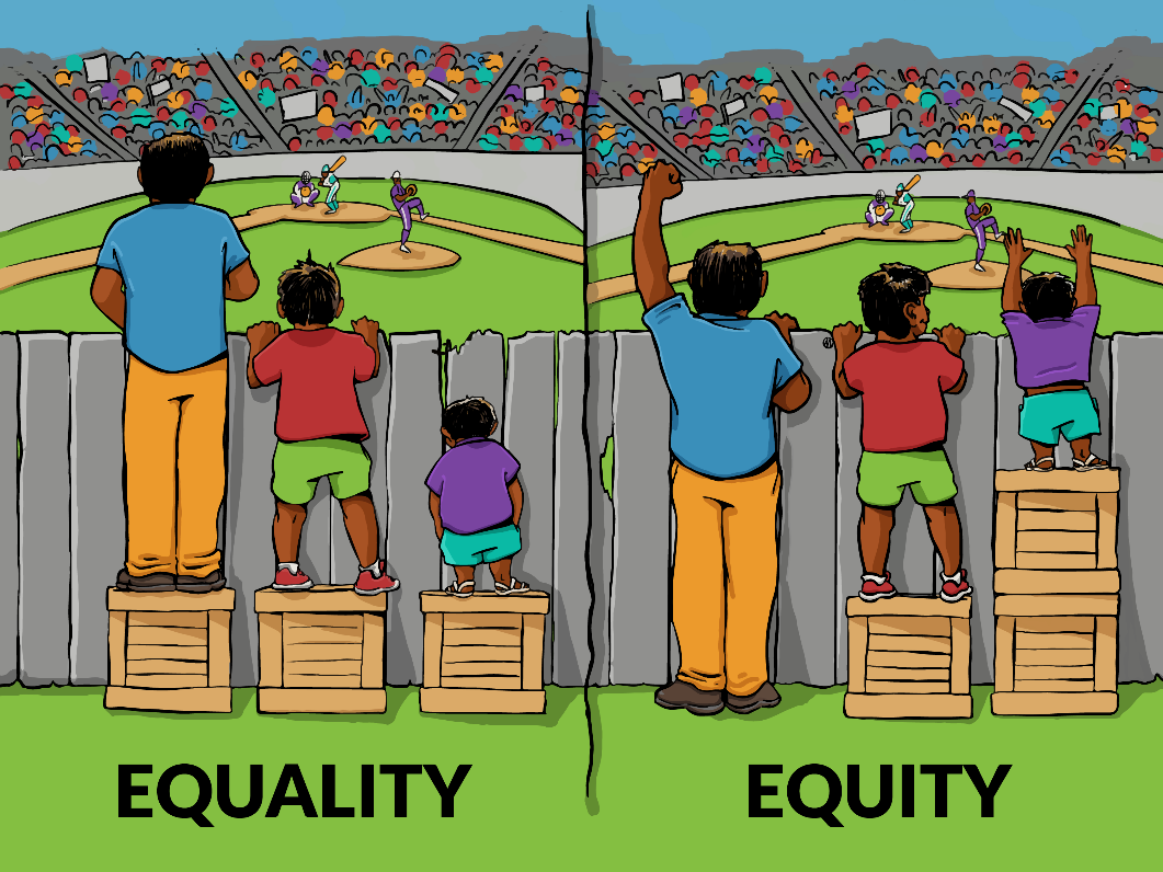 Equity pic